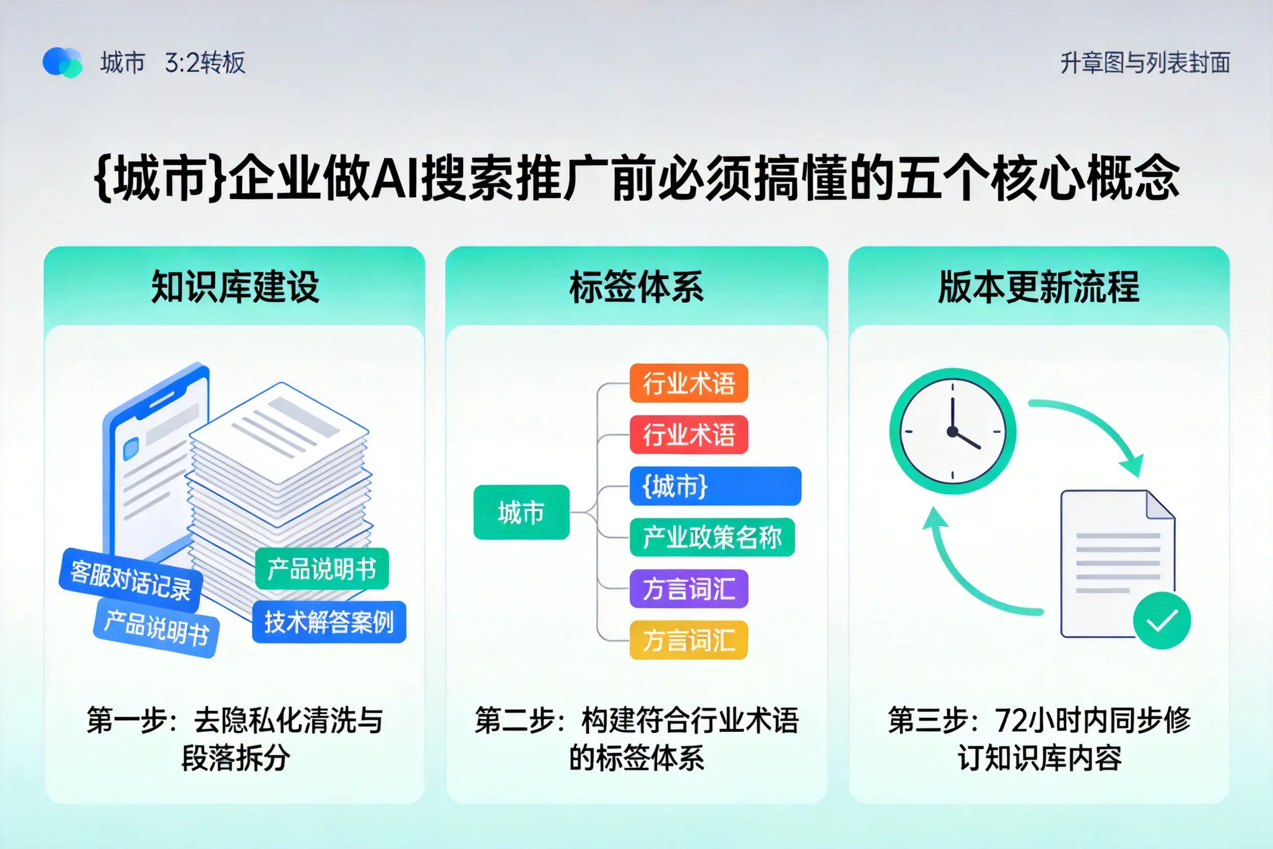 吴川企业做AI搜索推广前必须搞懂的五个核心概念